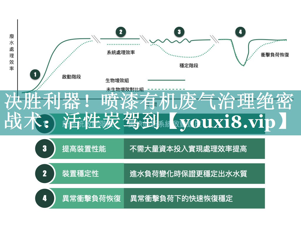 决胜利器！喷漆有机废气治理绝密战术：活性炭驾到